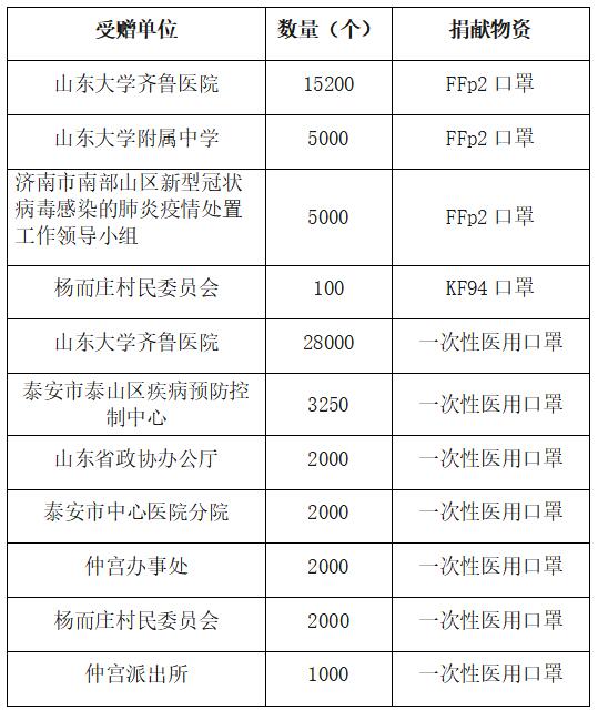 齊心協(xié)力，共抗疫情——域瀟在行動